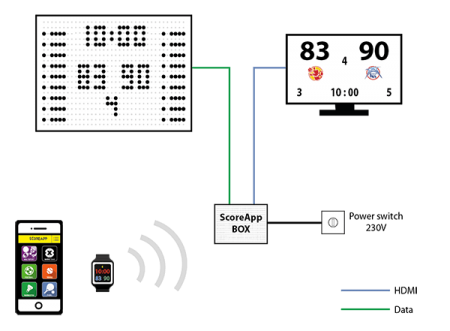 Scoreapp - Bild 9